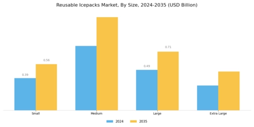 Reusable Icepacks Market Segment Image 2