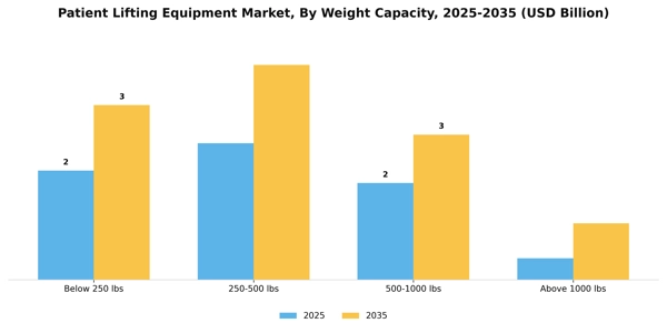 Patient Lifting Equipment Market Segment Image 2