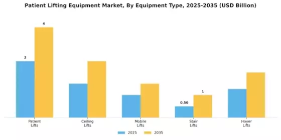 Patient Lifting Equipment Market Segment Image 0