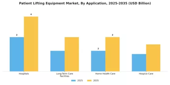Patient Lifting Equipment Market Segment Image 1