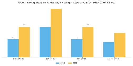 Patient Lifting Equipment Market Segment Image 2