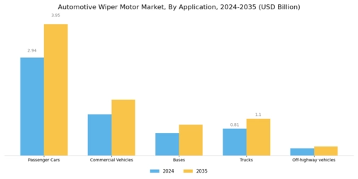 Automotive Wiper Motor Market Segment Image 1