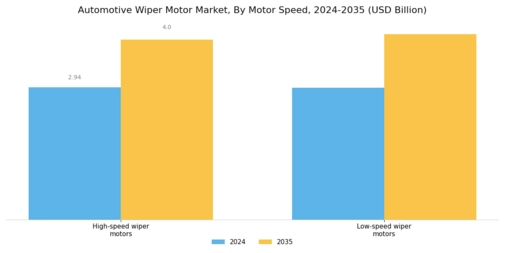 Automotive Wiper Motor Market Segment Image 3