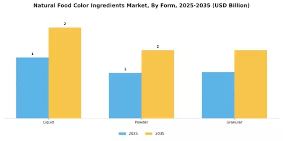 Natural Food Color Ingredients Market Segment Image 1