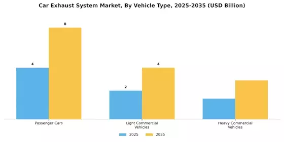 Car Exhaust System Market Segment Image 2