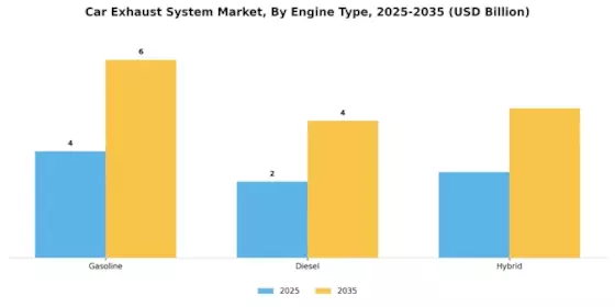 Car Exhaust System Market Segment Image 3