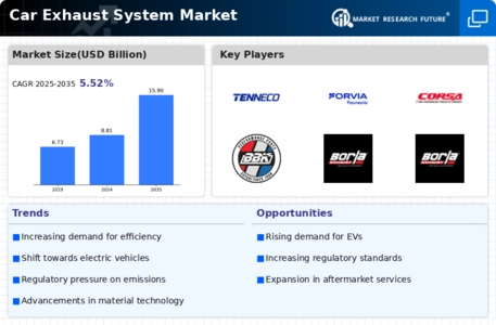 Car Exhaust System Market Infographic
