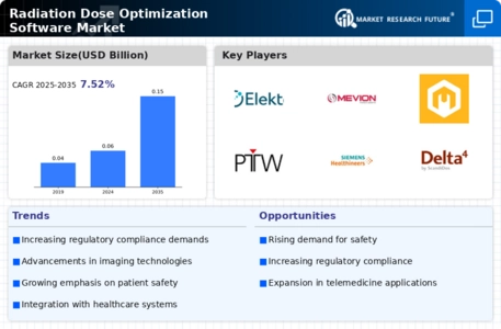 Radiation Dose Optimisation Software Market Infographic