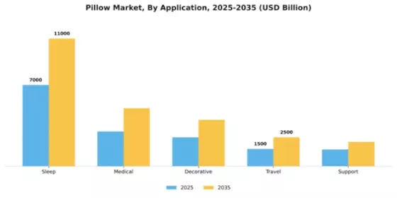 Pillow Market Segment Image 0