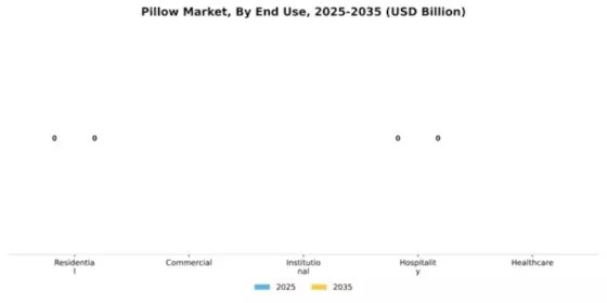 Pillow Market Segment Image 1