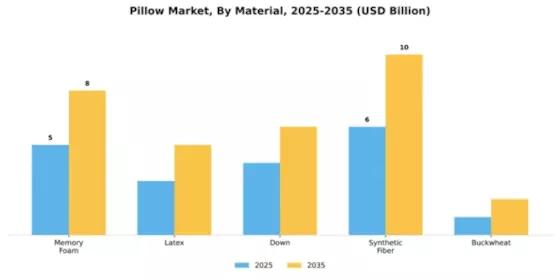 Pillow Market Segment Image 2