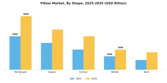 Pillow Market Segment Image 3