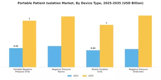 Portable Patient Isolation Market Segment Image 0