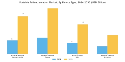 Portable Patient Isolation Market Segment Image 0