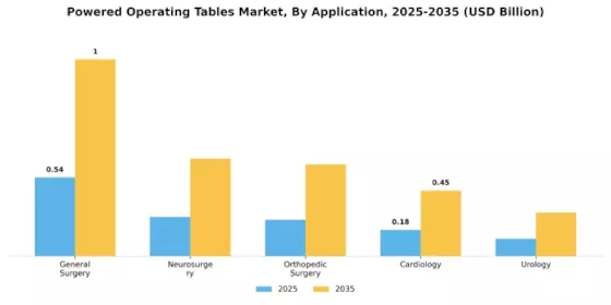 Powered Operating Tables Market Segment Image 1