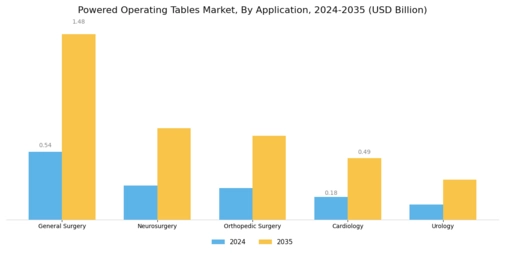 Powered Operating Tables Market Segment Image 1