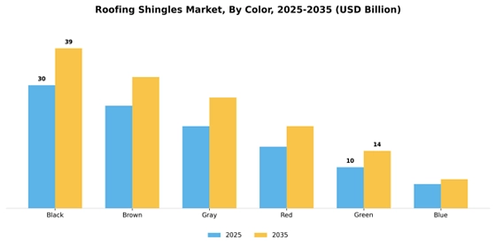 Roofing Shingles Market
 Segment Image 1
