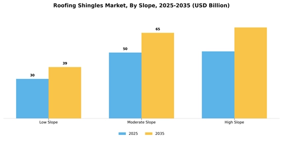 Roofing Shingles Market
 Segment Image 4