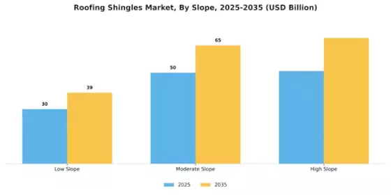 Roofing Shingles Market
 Segment Image 3