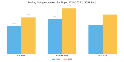 Roofing Shingles Market
 Segment Image 3