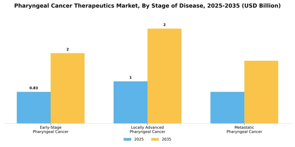 Pharyngeal Cancer Therapeutics Market Segment Image 2