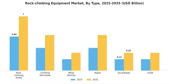 Rock Climbing Equipment Market
 Segment Image 0
