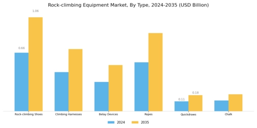 Rock Climbing Equipment Market
 Segment Image 0