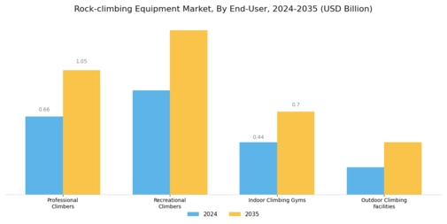 Rock Climbing Equipment Market
 Segment Image 2