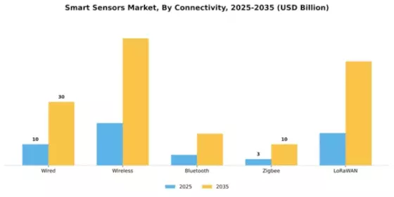 Smart Sensors Market Segment Image 1
