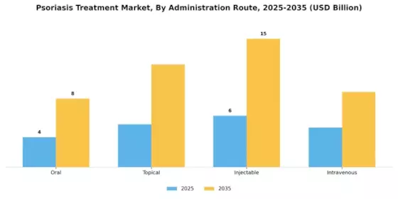 Psoriasis Treatment Market Segment Image 1