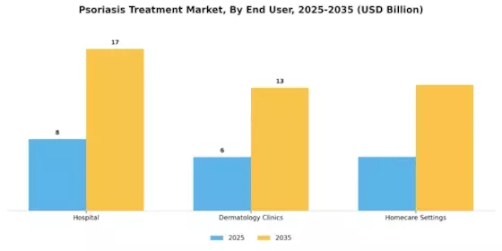 Psoriasis Treatment Market Segment Image 3