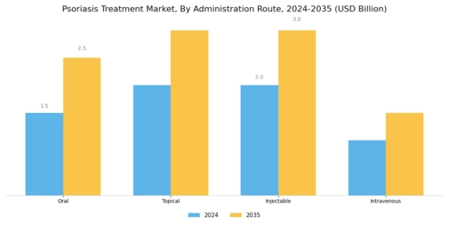 Psoriasis Treatment Market Segment Image 1