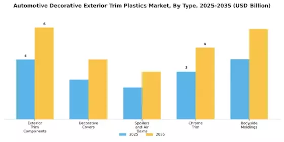 Automotive Decorative Exterior Trim Plastics Market Segment Image 0