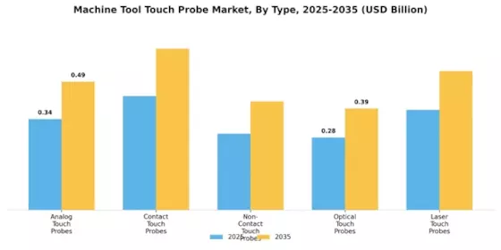 Machine Tool Touch Probe Market Segment Image 0
