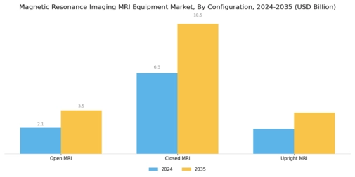 Magnetic Resonance Imaging Equipment Market
 Segment Image 1