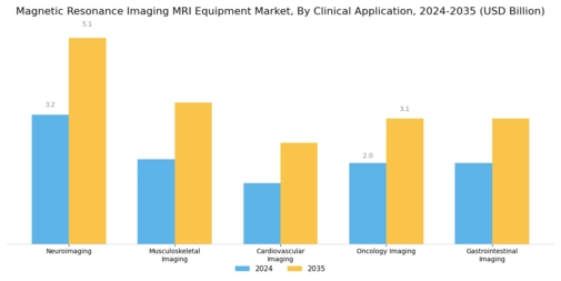 Magnetic Resonance Imaging Equipment Market
 Segment Image 3