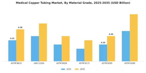 Medical Copper Tubing Market Segment Image 1