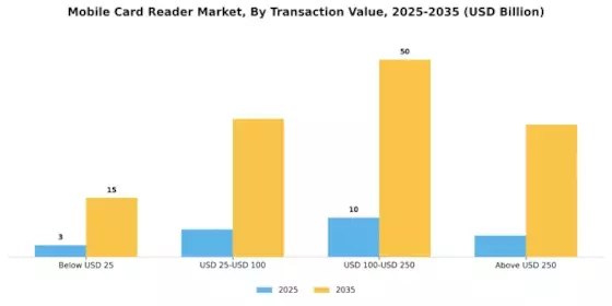 Mobile Card Reader Market Segment Image 0
