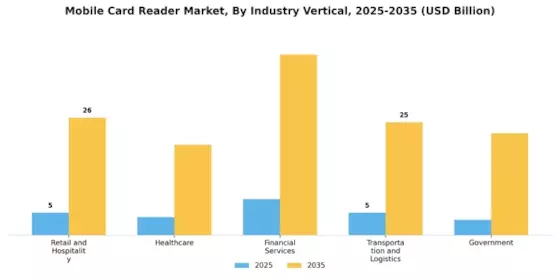 Mobile Card Reader Market Segment Image 1