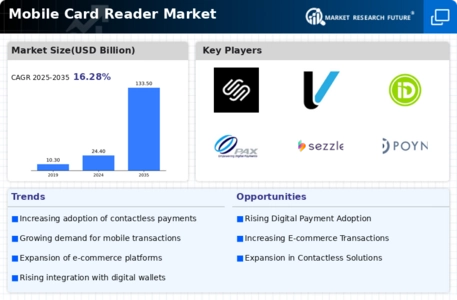 Mobile Card Reader Market Infographic