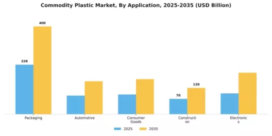 Commodity Plastic Market Segment Image 0
