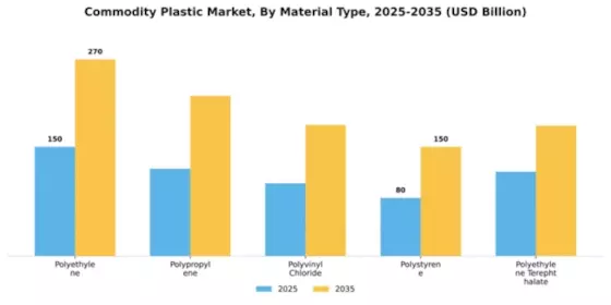 Commodity Plastic Market Segment Image 2