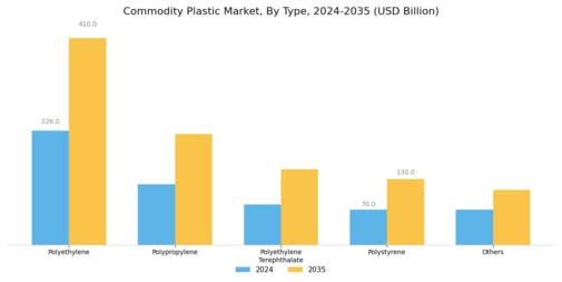Commodity Plastic Market Segment Image 0