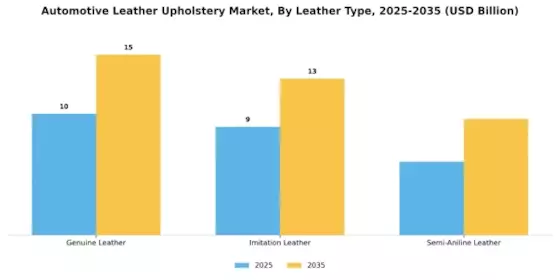 Automotive Leather Upholstery Market Segment Image 1