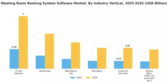 Meeting Room Booking System Software Market Segment Image 2