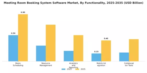 Meeting Room Booking System Software Market Segment Image 3