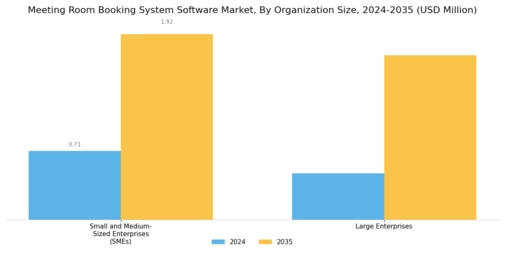 Meeting Room Booking System Software Market Segment Image 1