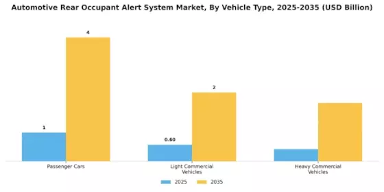 Automotive Rear Occupant Alert System Market Segment Image 0