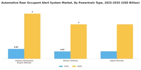 Automotive Rear Occupant Alert System Market Segment Image 1