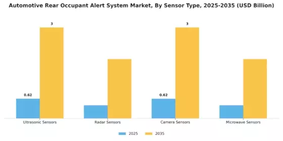 Automotive Rear Occupant Alert System Market Segment Image 3